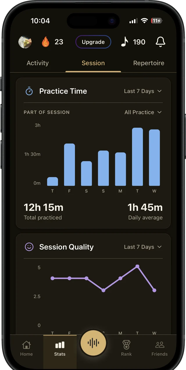 The Stats tab: a seven-day practice-time bar chart totalling twelve hours fifteen, and a session quality line below it.