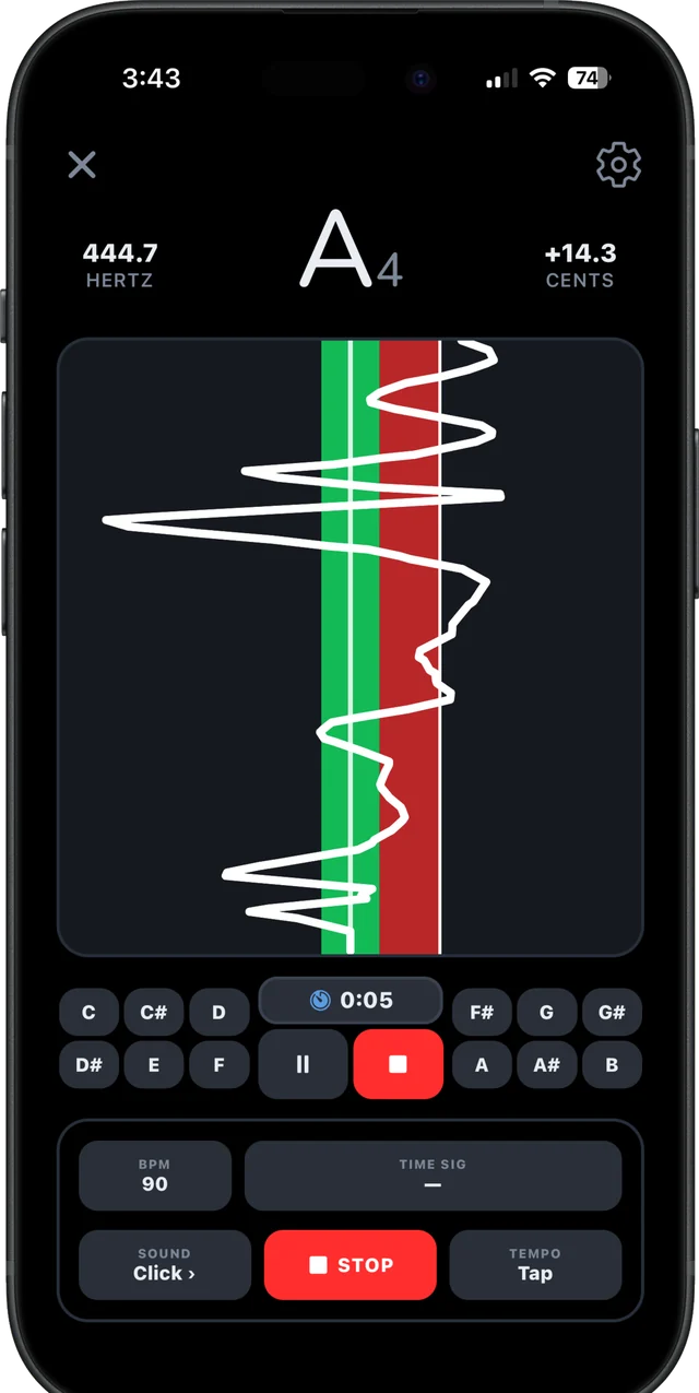The tuner reading A4 at 444.7 hertz, fourteen cents sharp, with a metronome at 90 BPM underneath.